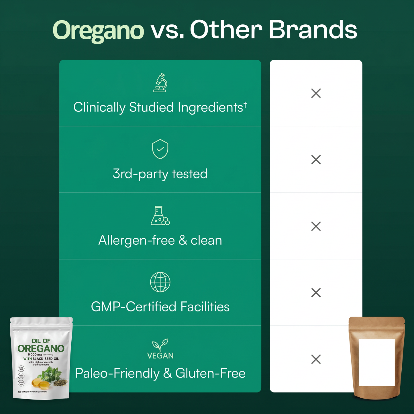 Oil Of Oregano Softgels